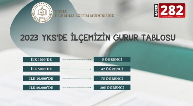 2023 YKS’DA ÇORLU’NUN GURUR TABLOSU!