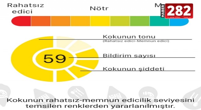 Ergene Belediyesi “Temiz Nefes” Projesini Hayata Geçirdi