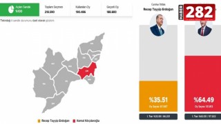 ÇORLU’DA FARK 54 BİN 746!